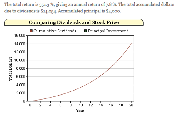 Graph2