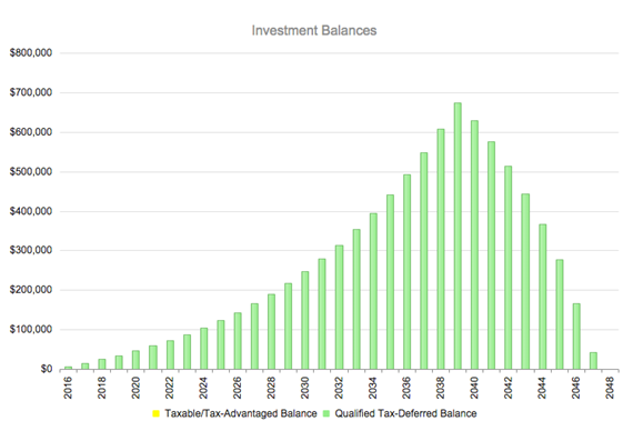 Investment Balance Before