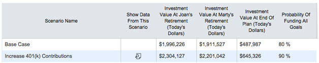 WealthTrace What-If Scenarios