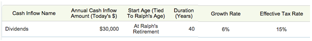 Adding Dividend Payments To Your Retirement Plan