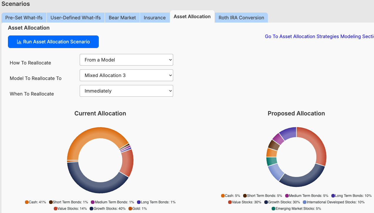 Change asset allocation to reduce RMDs