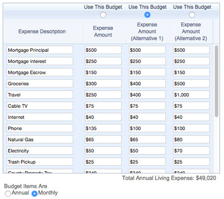 Budget Items for Retirement