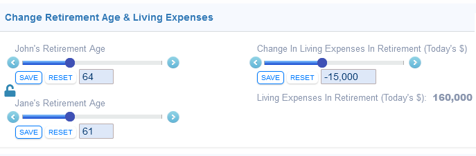 Scenarios to see if $3 million is enough to retire on