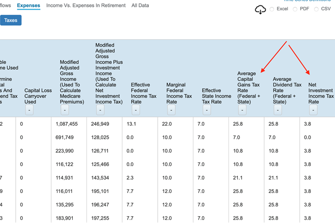 Gifting Stocks When gifting a stock makes sense