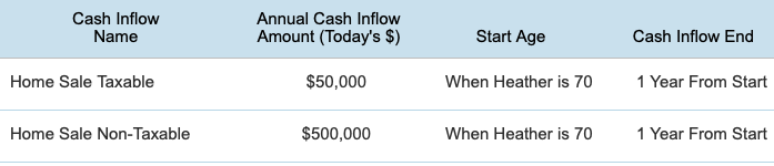 Selling a home to help fund retirement goals