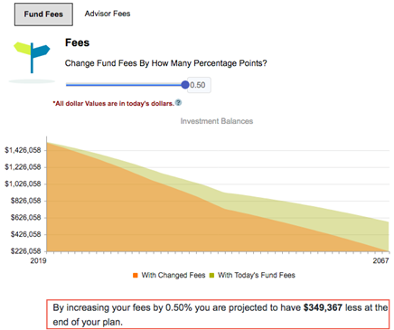 How fund fees affect a portfolio over time