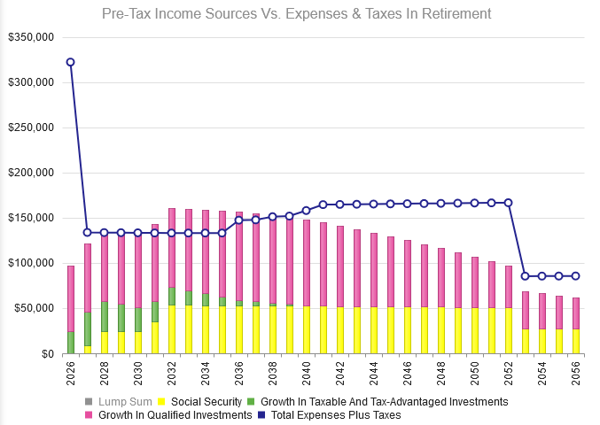 How much do you need to live off interest in retirement