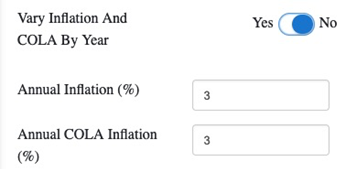 Using inflation in retirement planning