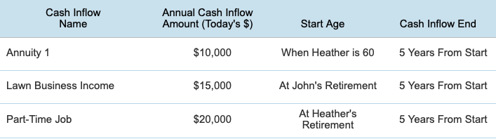 Cash inflows for those in retirement