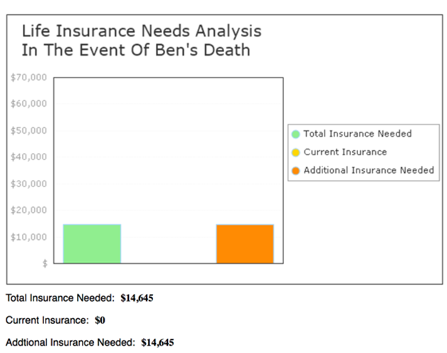 Insurance Planning in WealthTrace