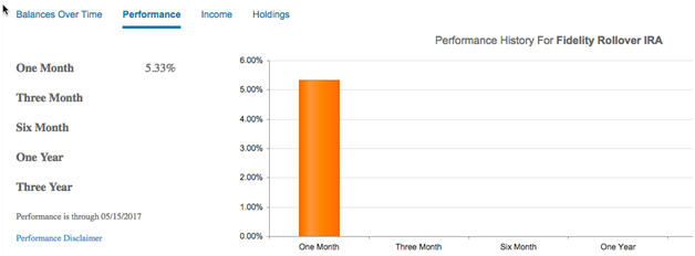 Investment Account Performance History