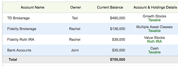 Investment Accounts Before The Bucket Strategy