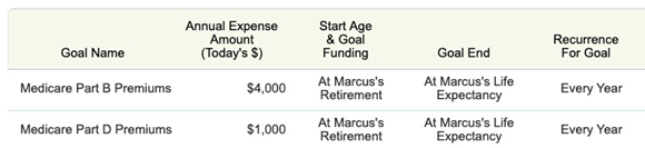 Retirement planning changes for 2023