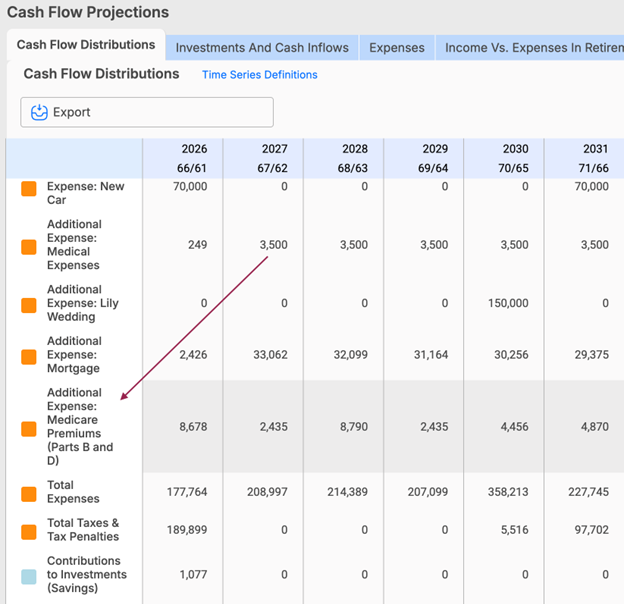 View projected Medicare premiums in WealthTrace