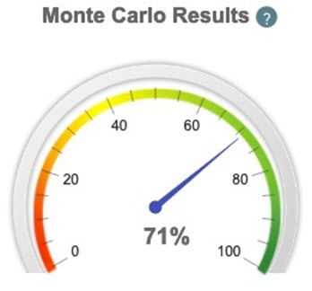 Retirement planning Monte Carlo results live to 100