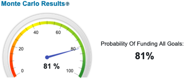 Monte Carlo Results If Taking Inherited IRA Distributions Spread Out Over 10 Years