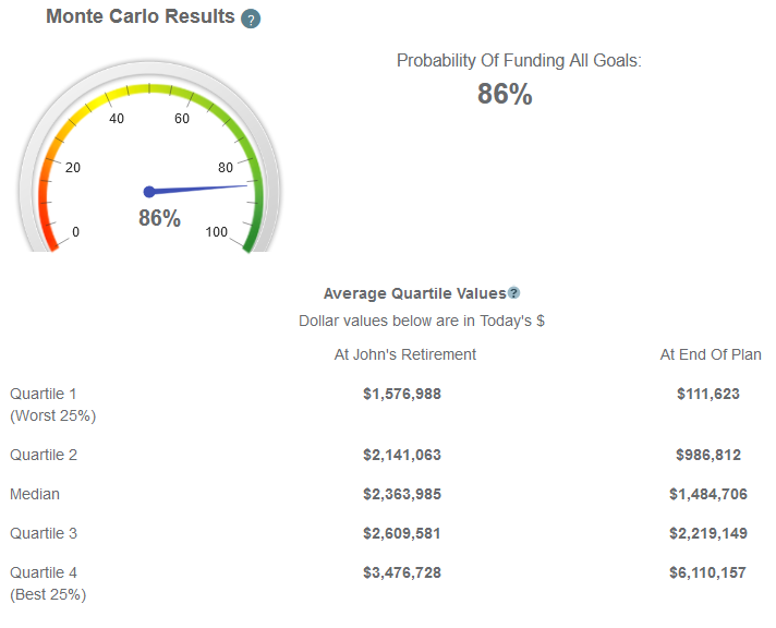 Is $2 million enough to retire on