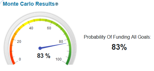 Monte Carlo results with 50% bonds in the portfolio