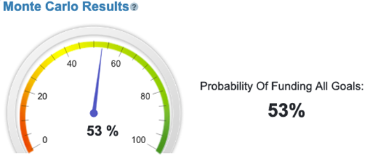 Monte Carlo Results With a 15 Year Mortgage