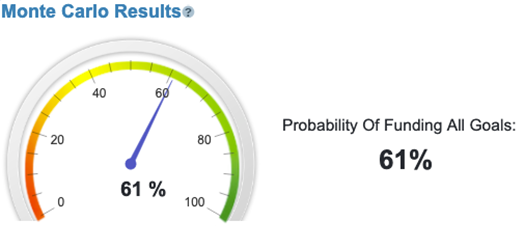 Monte Carlo Results With a 30 Year Mortgage