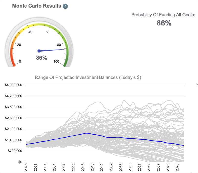Monte Carlo Results1 Monte Carlo results after reallocating assets
