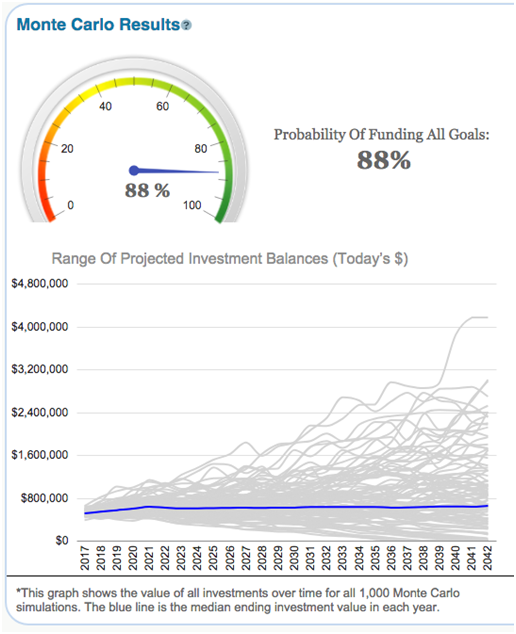 Monte Carlo Results in WealthTrace