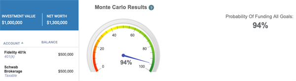 Monte Carlo Monte Carlo results when selling home