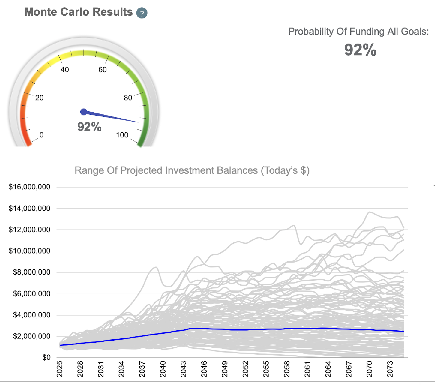 Monte Carlo results before reallocating assets