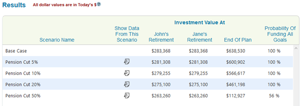 Pension What-If Scenarios Results With More Money Saved