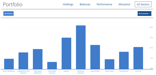 Personal Capital Software