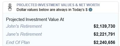 Projected Retirement Balances With 1% Less In Returns