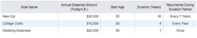 Retirement Goals in WealthTrace