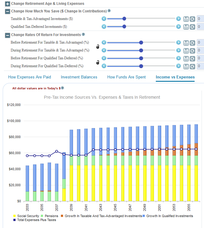 Retirement Income Scenarios