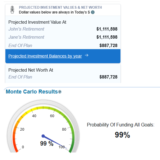 Retirement Plan Results Using New Tax Laws