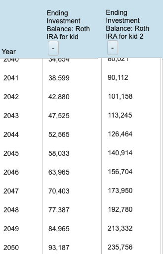 Roth IRA Projected Balances Over Time