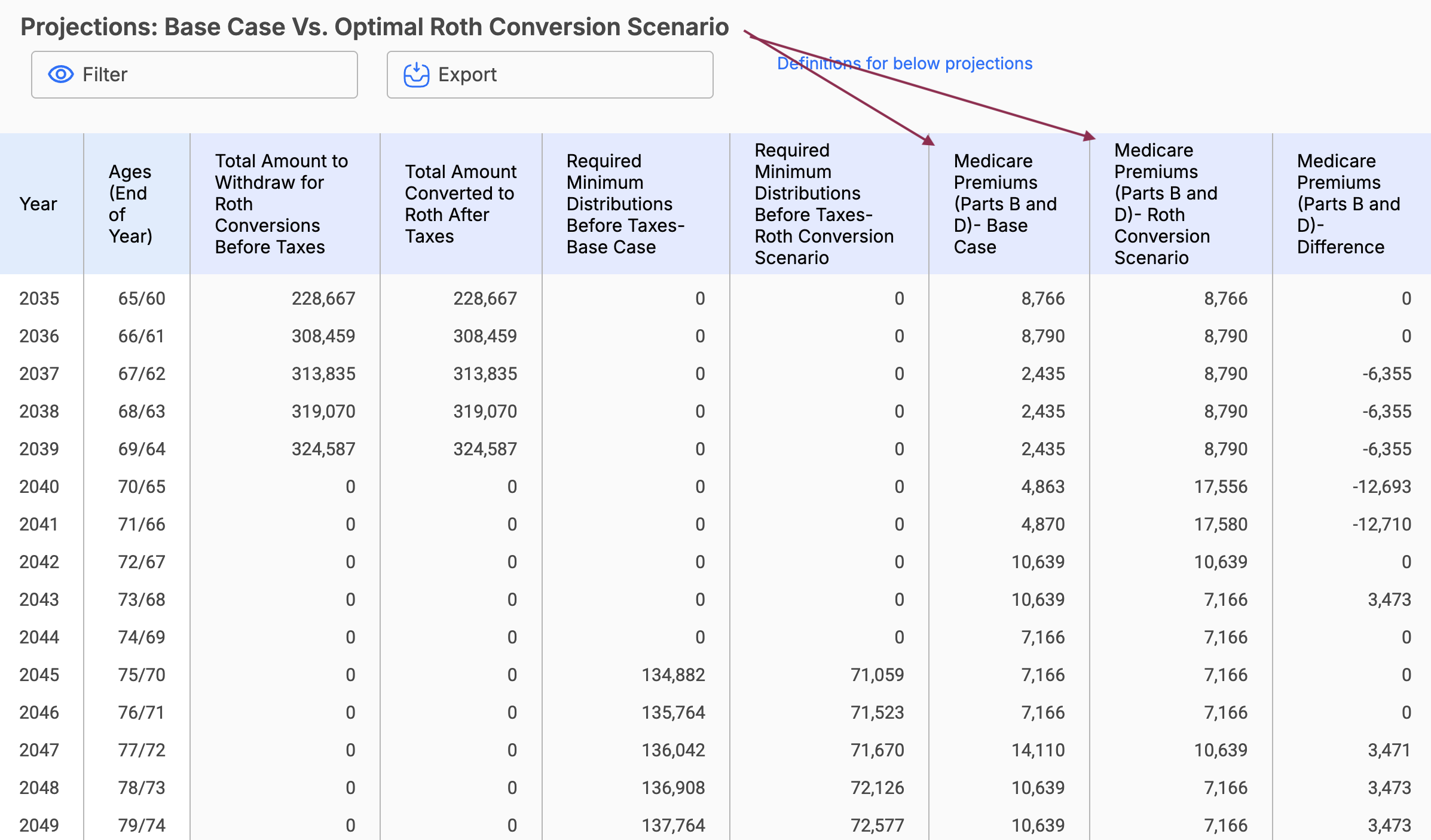 Changing Medicare premiums due to Roth conversions