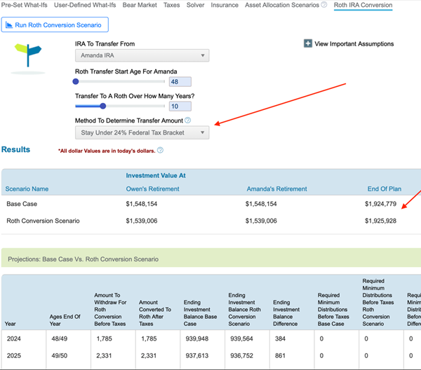 Roth Conversion Scenarios