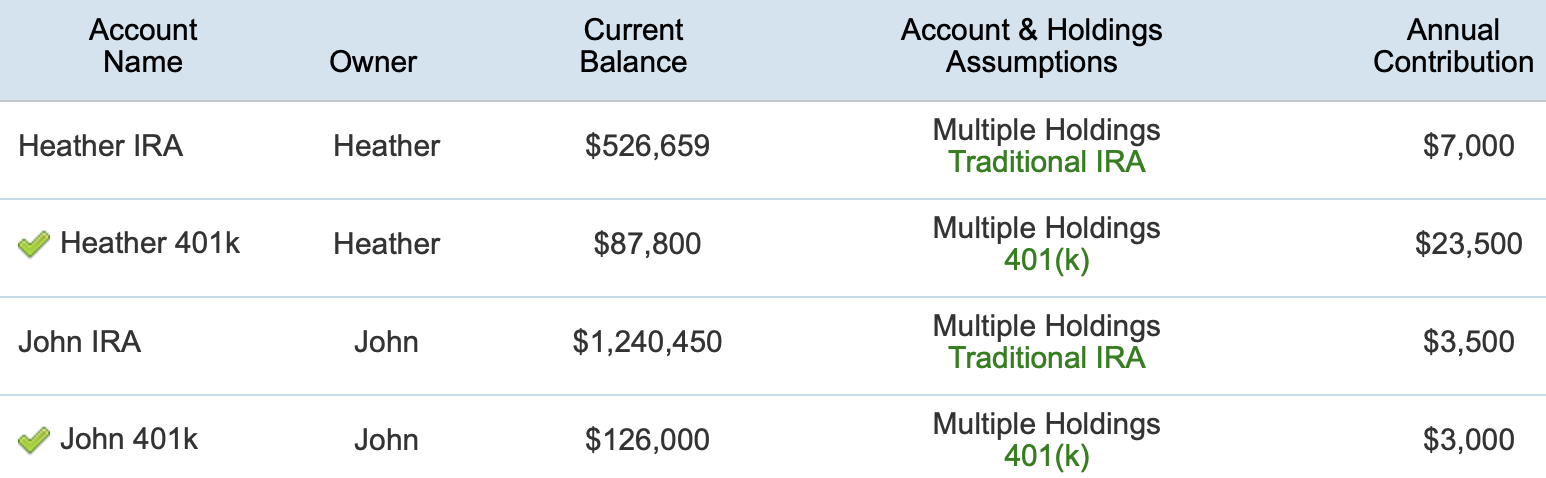 Annual contributions in WealthTrace