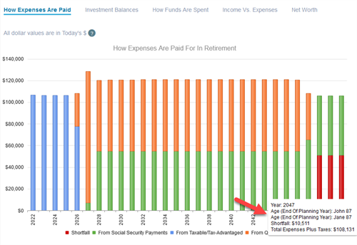 Showing a retirement shortfall in WealthTrace Showing a retirement shortfall in WealthTrace