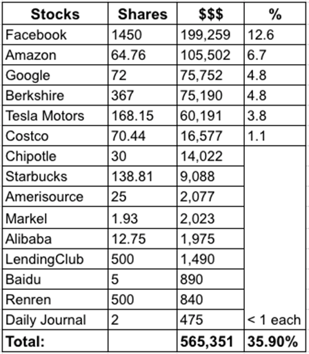 Stock holdings for this early retired family