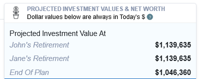 Straight Line Retirement Projections When Not Diversified