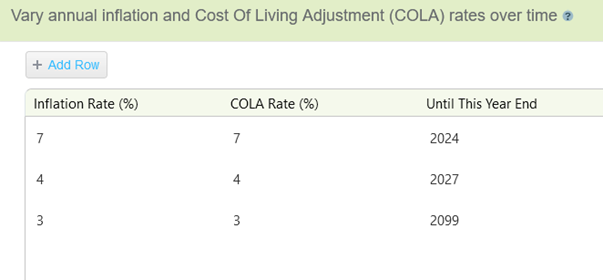 Varying inflation rates in a retirement plan