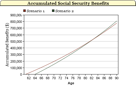 Social Security Calculator